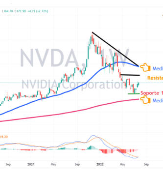 acciones nvidia