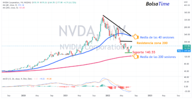 acciones nvidia