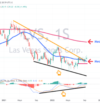 acciones las vegas sands