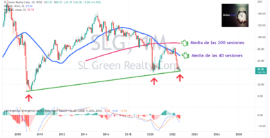 dow jones