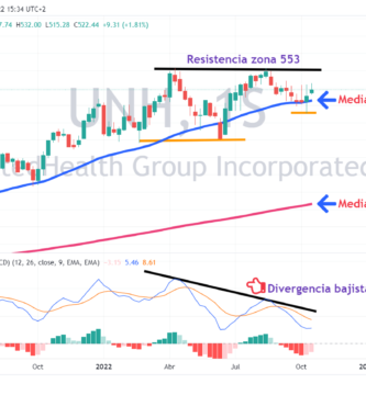 acciones UnitedHealth