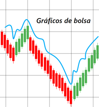 graficos de bolsa trading