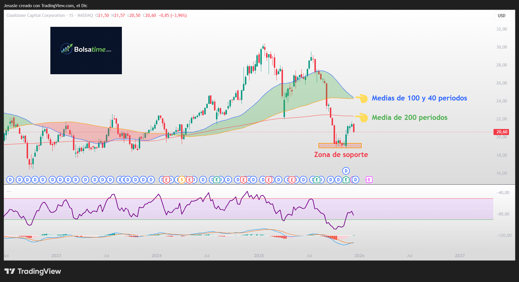 acciones wall street