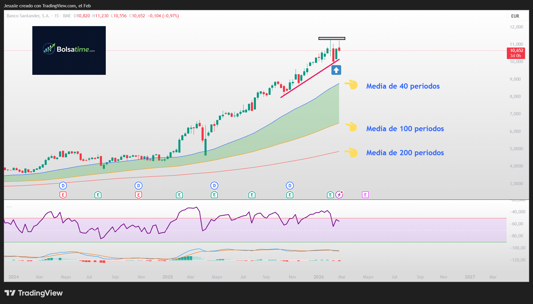 acciones banco santander ibex 35