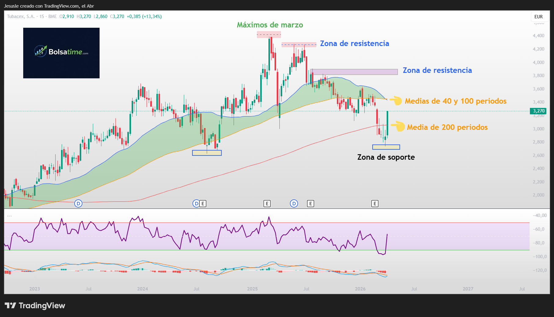 tubacex mercado continuo