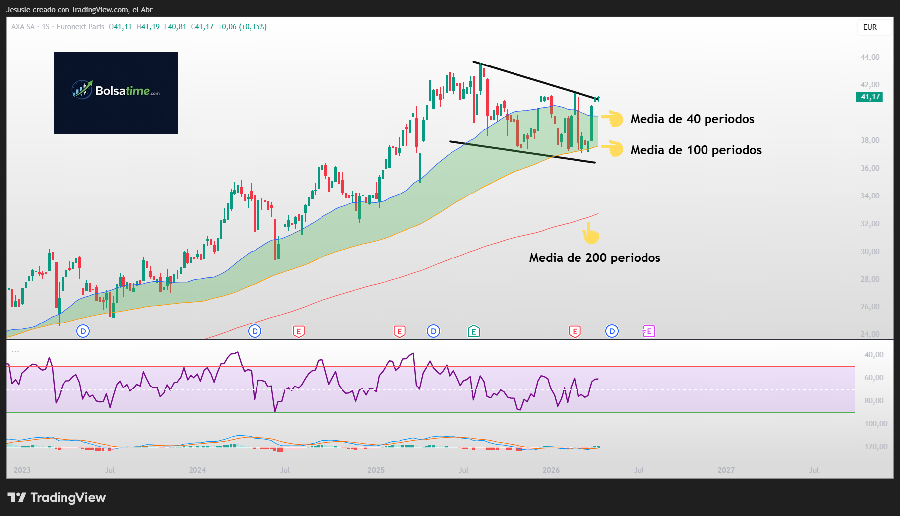 acciones axa