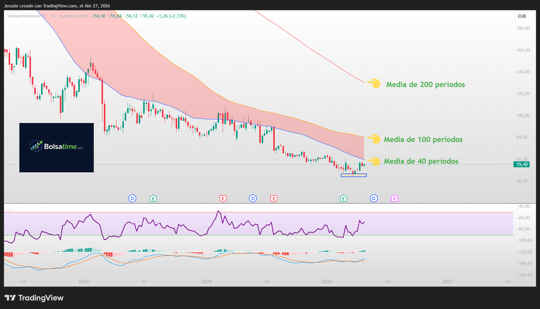 acciones teleperformance