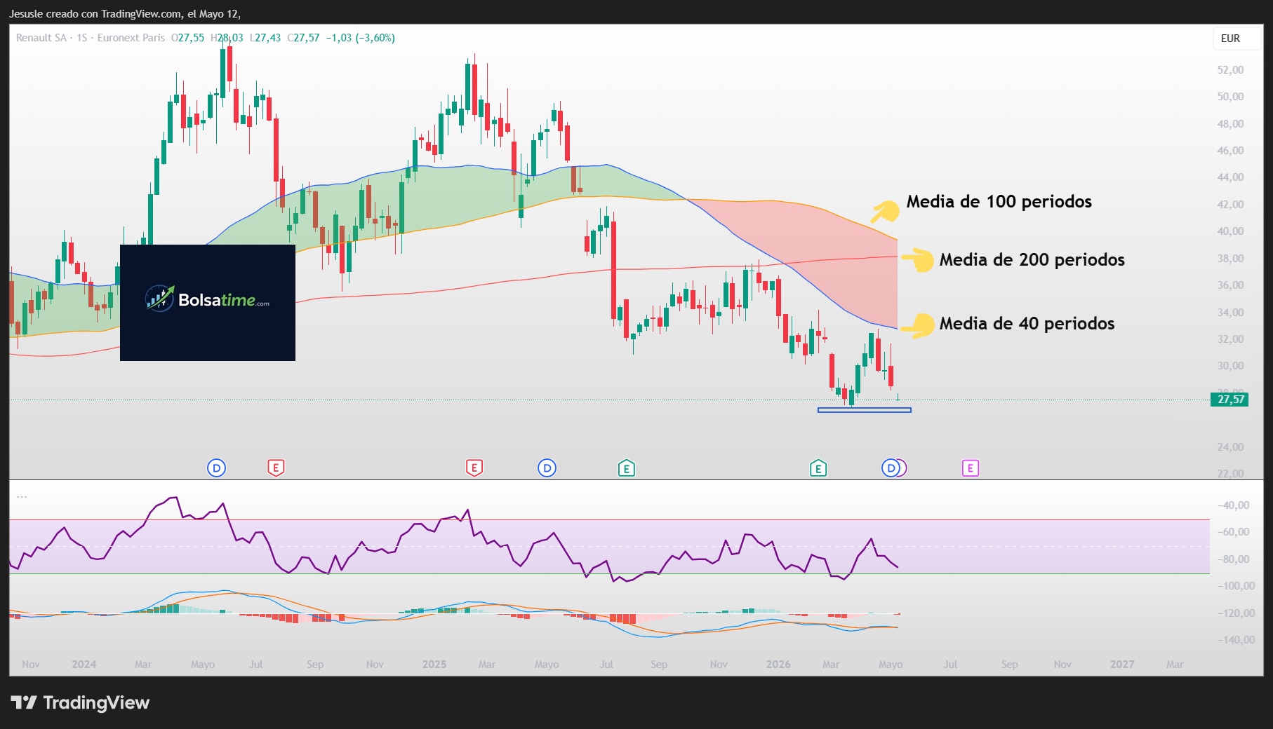 acciones renault
