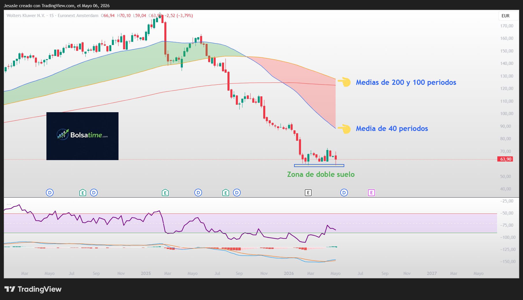 acciones Wolters kluwer