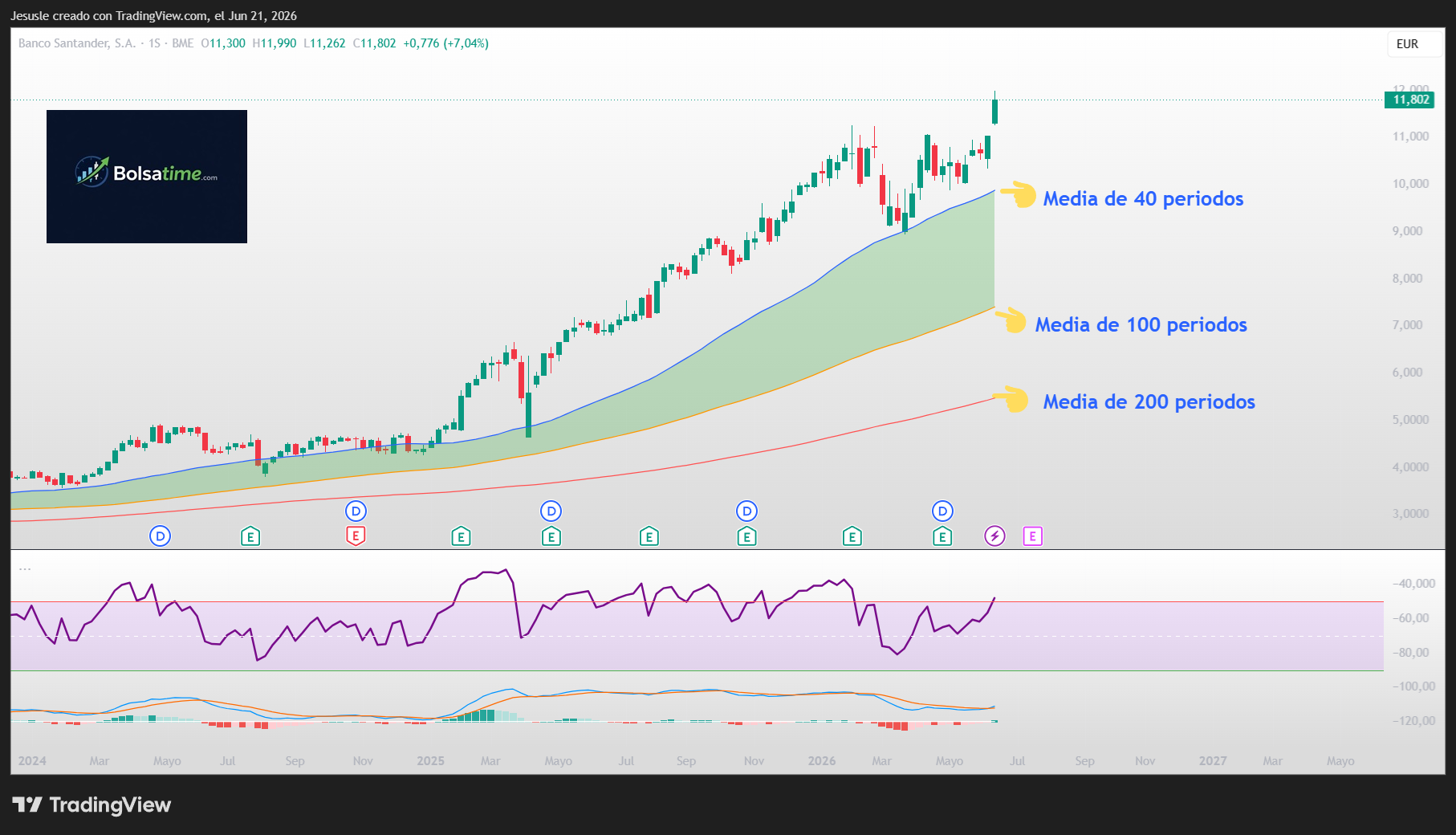 acciones santander